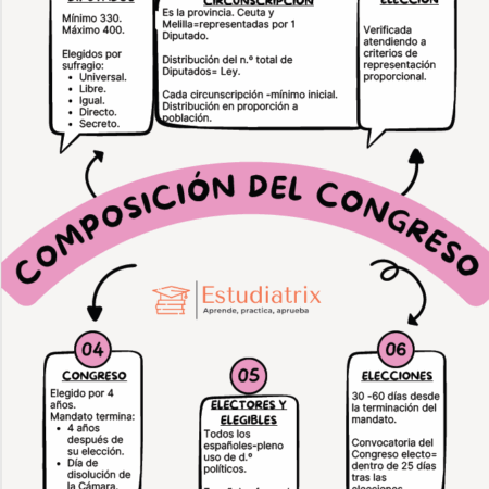 Artículo 68 Constitución Española