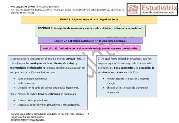 Esquema GRATIS Artículo 146 Ley General de la Seguridad Social (Real Decreto Legislativo 8/2015)