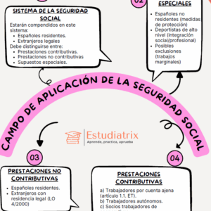 Artículo 7 Ley General Seguridad Social (RD Legislativo 8/2015)