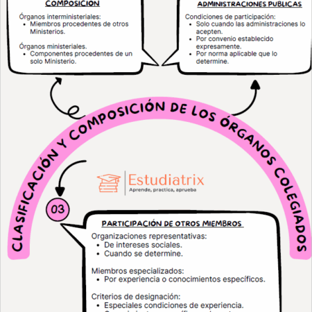 Artículo 21 LRJSP (Ley 40/2015)