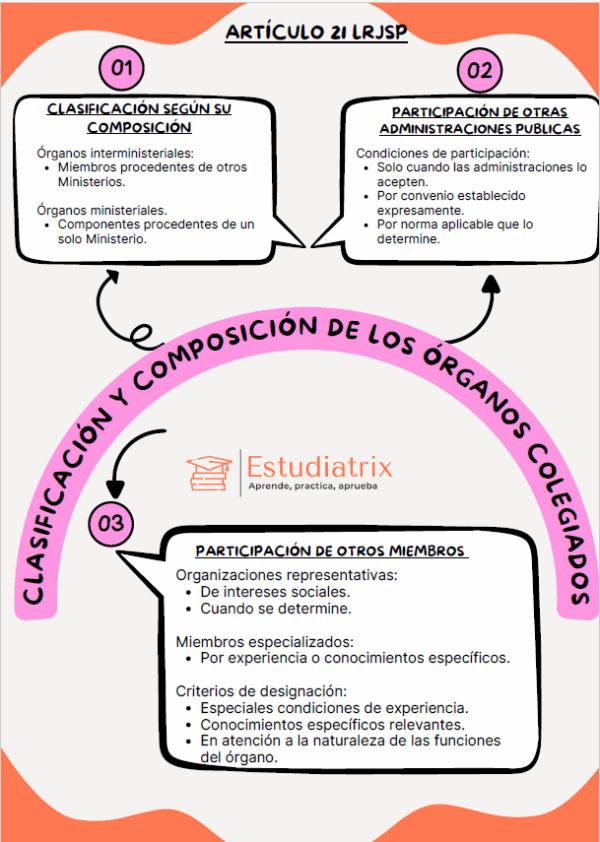 Artículo 21 LRJSP (Ley 40/2015)